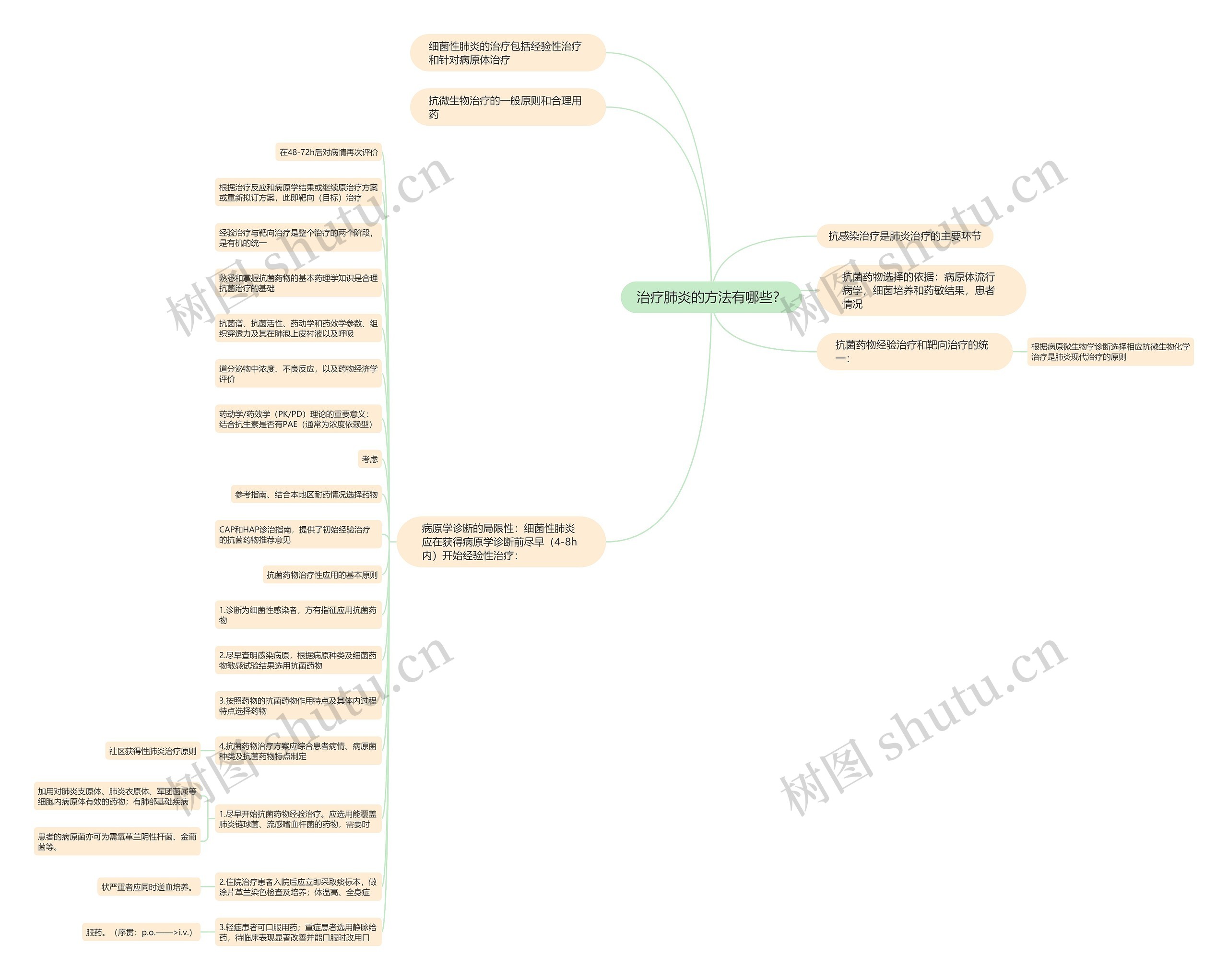 治疗肺炎的方法有哪些? 治疗肺炎的方法有哪些?