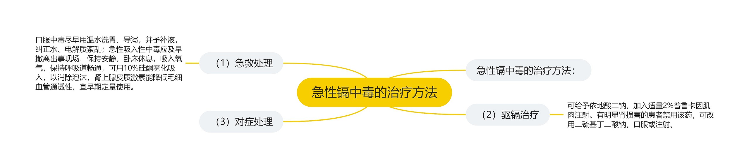 急性镉中毒的治疗方法 急性镉中毒的治疗方法