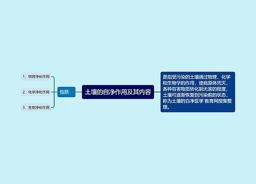 土壤的自净作用及其内容