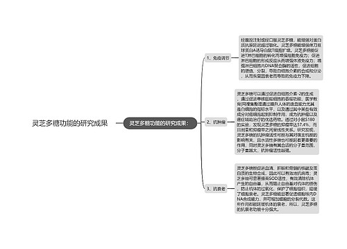 灵芝多糖功能的研究成果