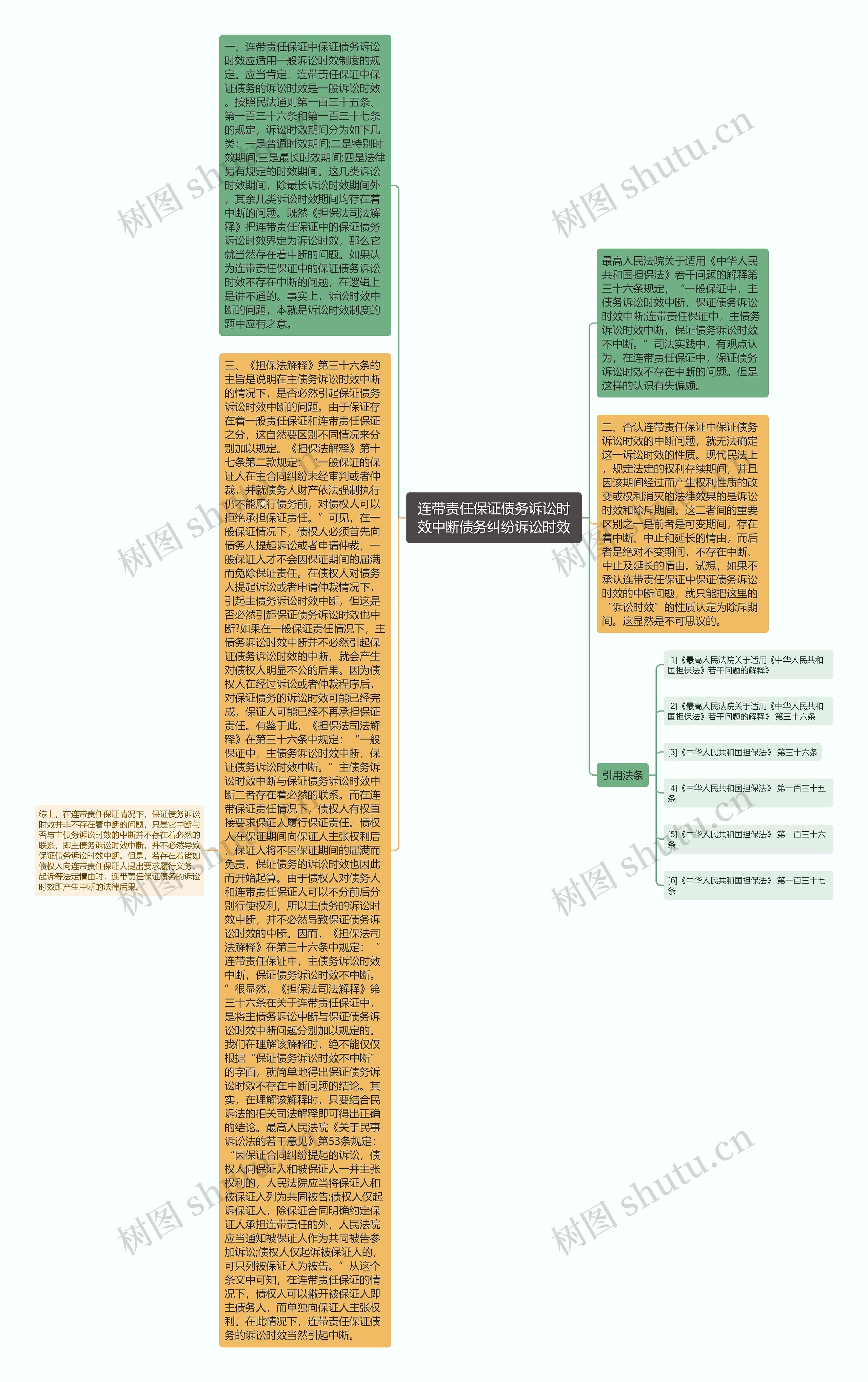 连带责任保证债务诉讼时效中断债务纠纷诉讼时效