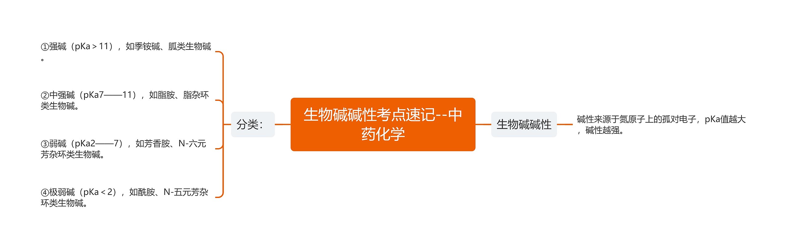 生物碱碱性考点速记--中药化学 生物碱碱性考点速记--中药化学