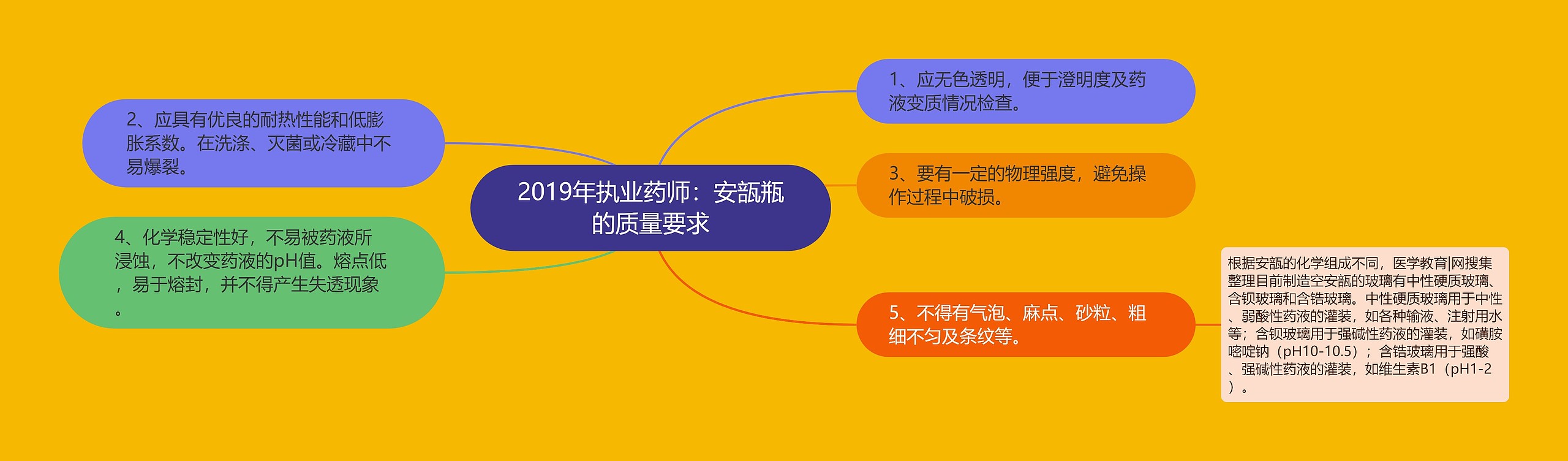 2019年执业药师:安瓿瓶的质量要求 2019年执业药师:安瓿瓶的质量要求