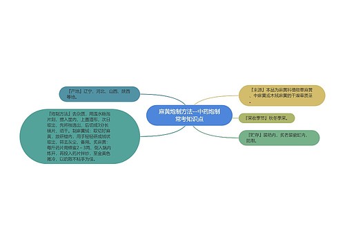 麻黄炮制方法--中药炮制常考知识点