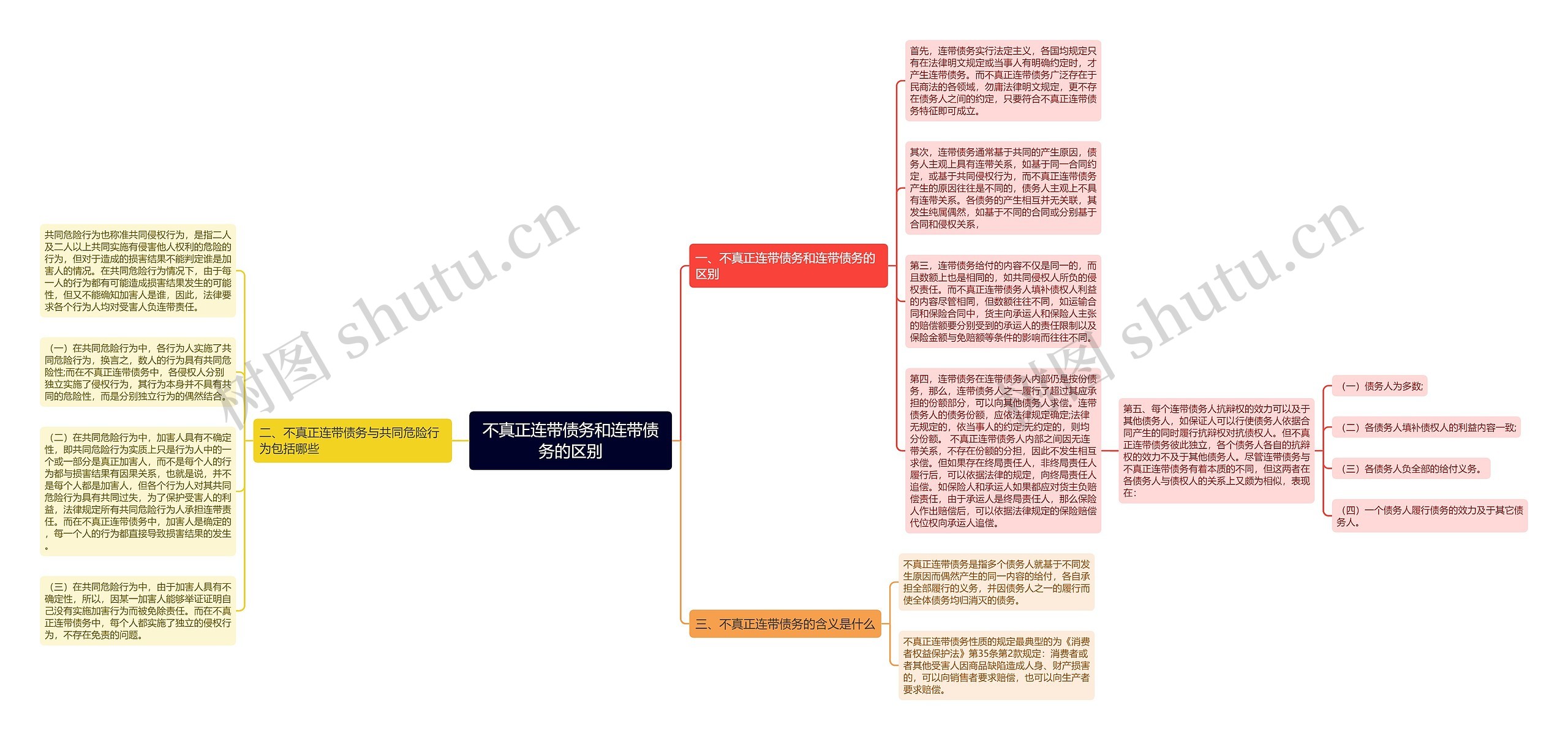 不真正连带债务和连带债务的区别