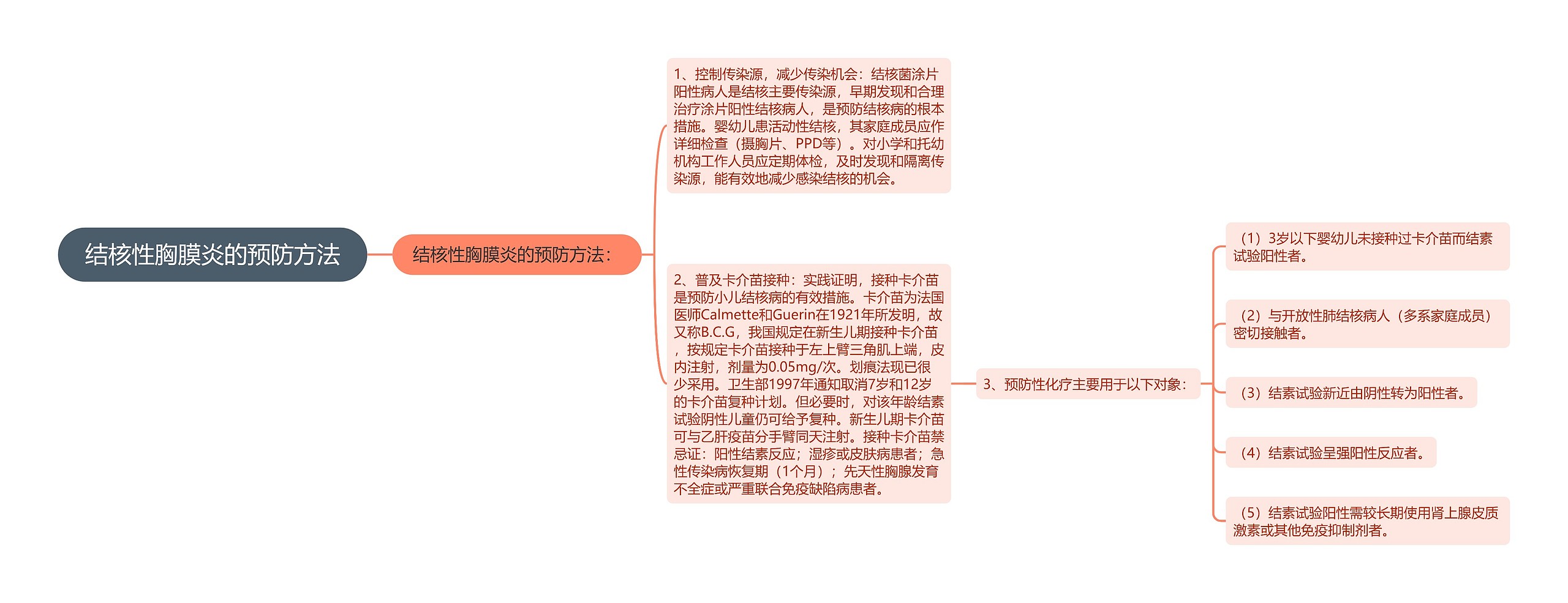 结核性胸膜炎的预防方法思维导图