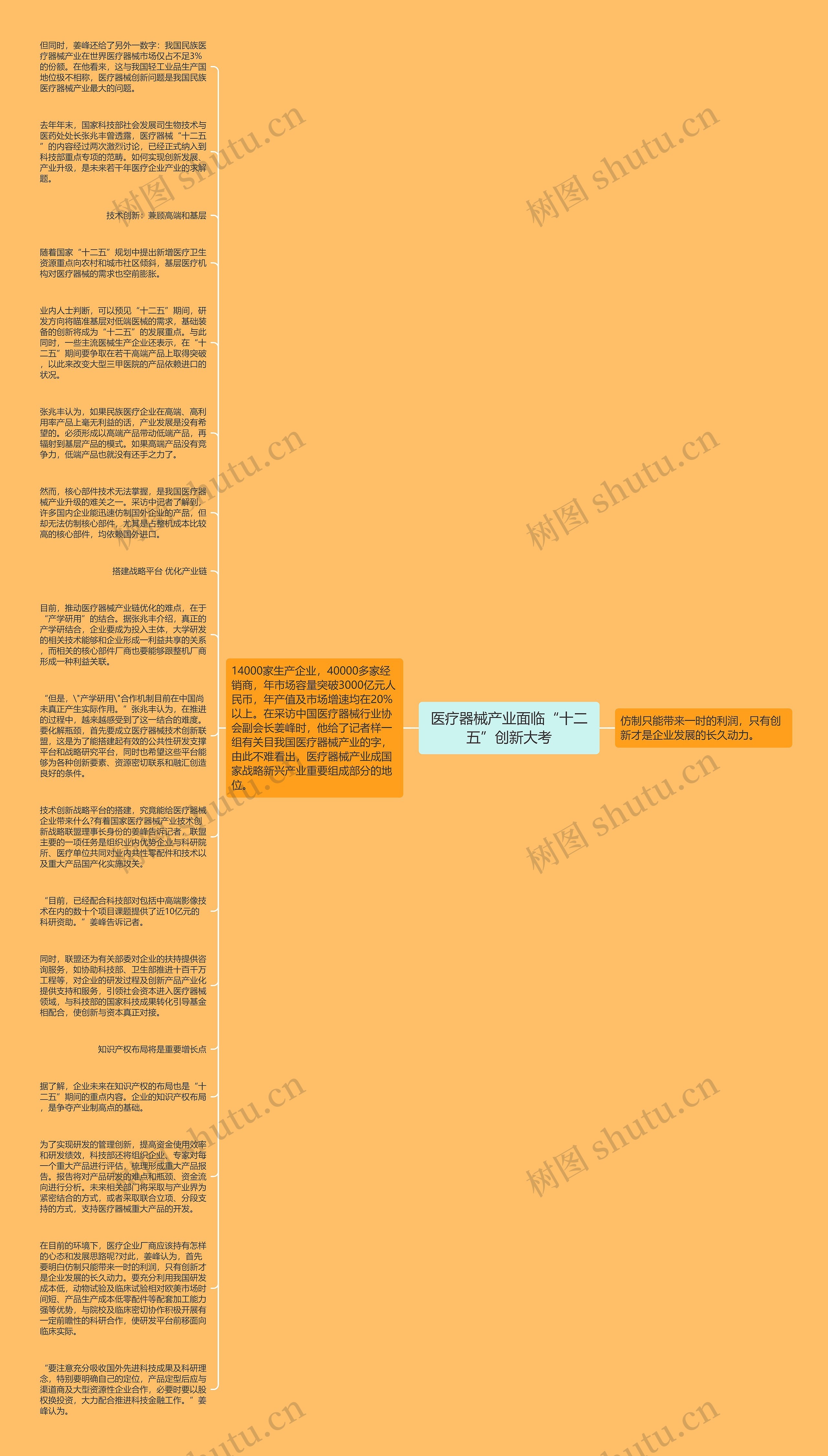 医疗器械产业面临“十二五”创新大考思维导图