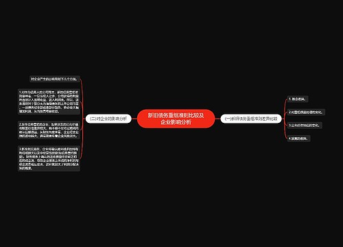 新旧债务重组准则比较及企业影响分析