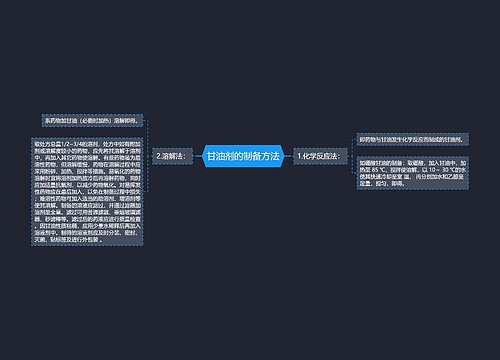 甘油剂的制备方法