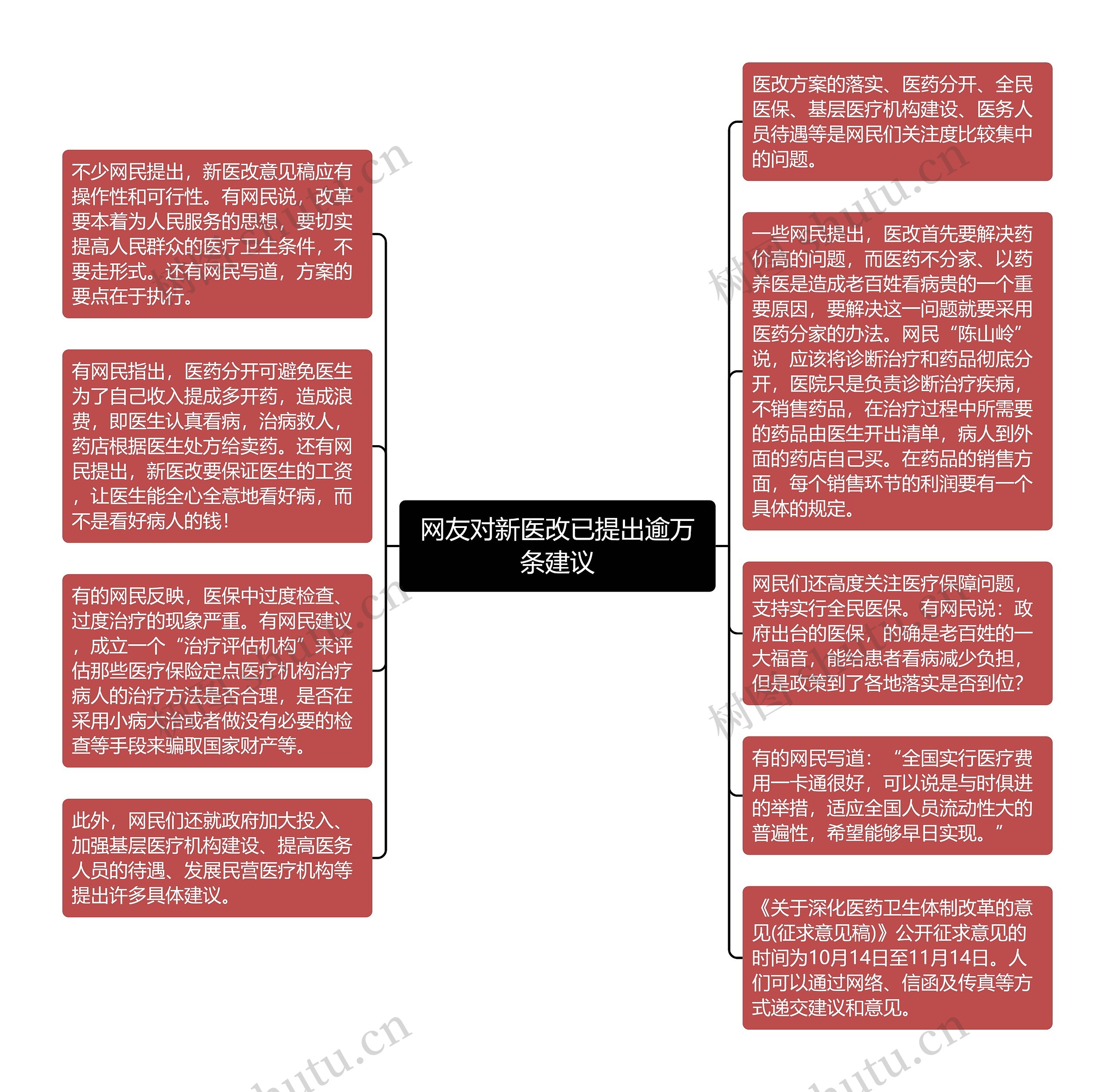 网友对新医改已提出逾万条建议