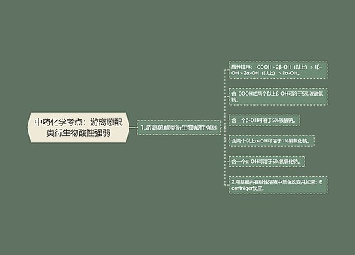 中药化学考点：游离蒽醌类衍生物酸性强弱