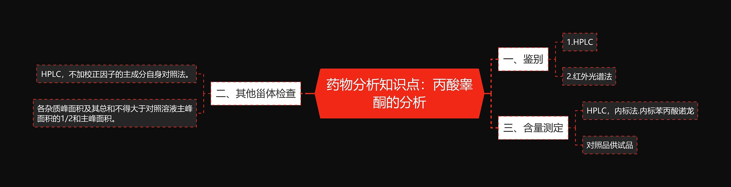 药物分析知识点：丙酸睾酮的分析思维导图