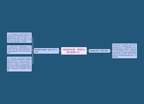 活性炭的来源、规格及性能分别是什么？