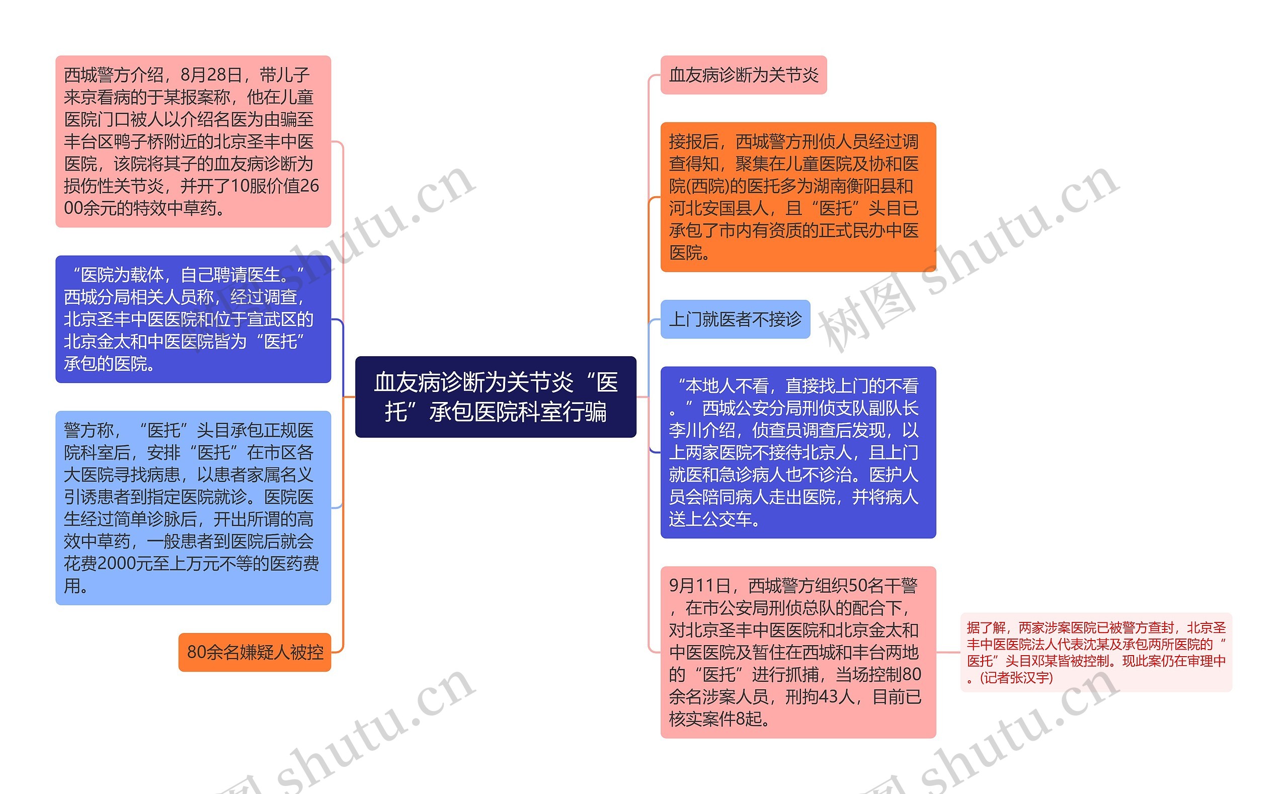 血友病诊断为关节炎“医托”承包医院科室行骗