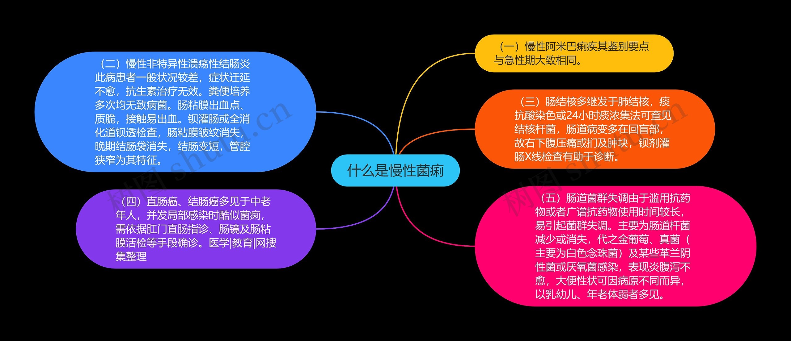 什么是慢性菌痢 什么是慢性菌痢