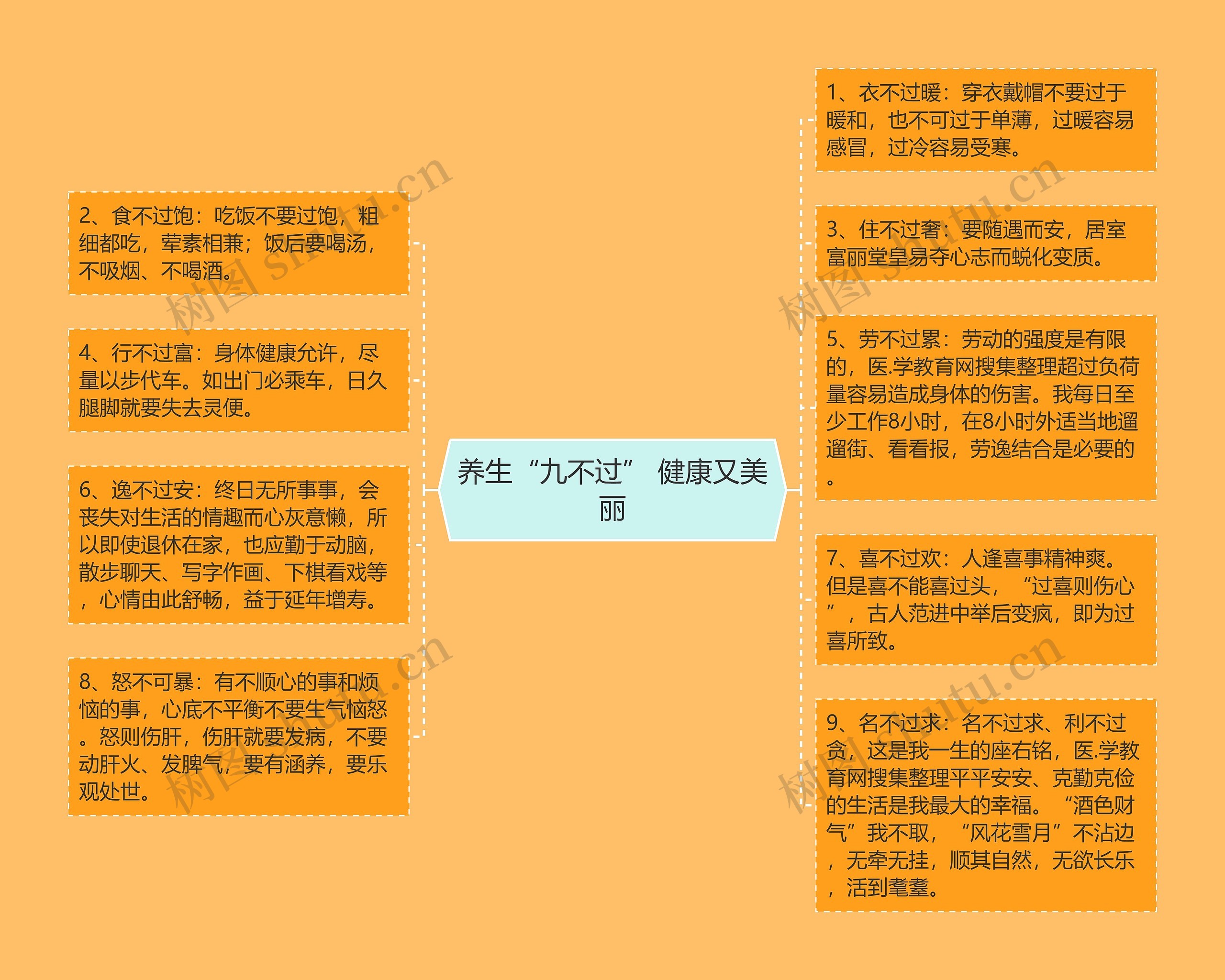 养生“九不过” 健康又美丽 养生“九不过” 健康又美丽