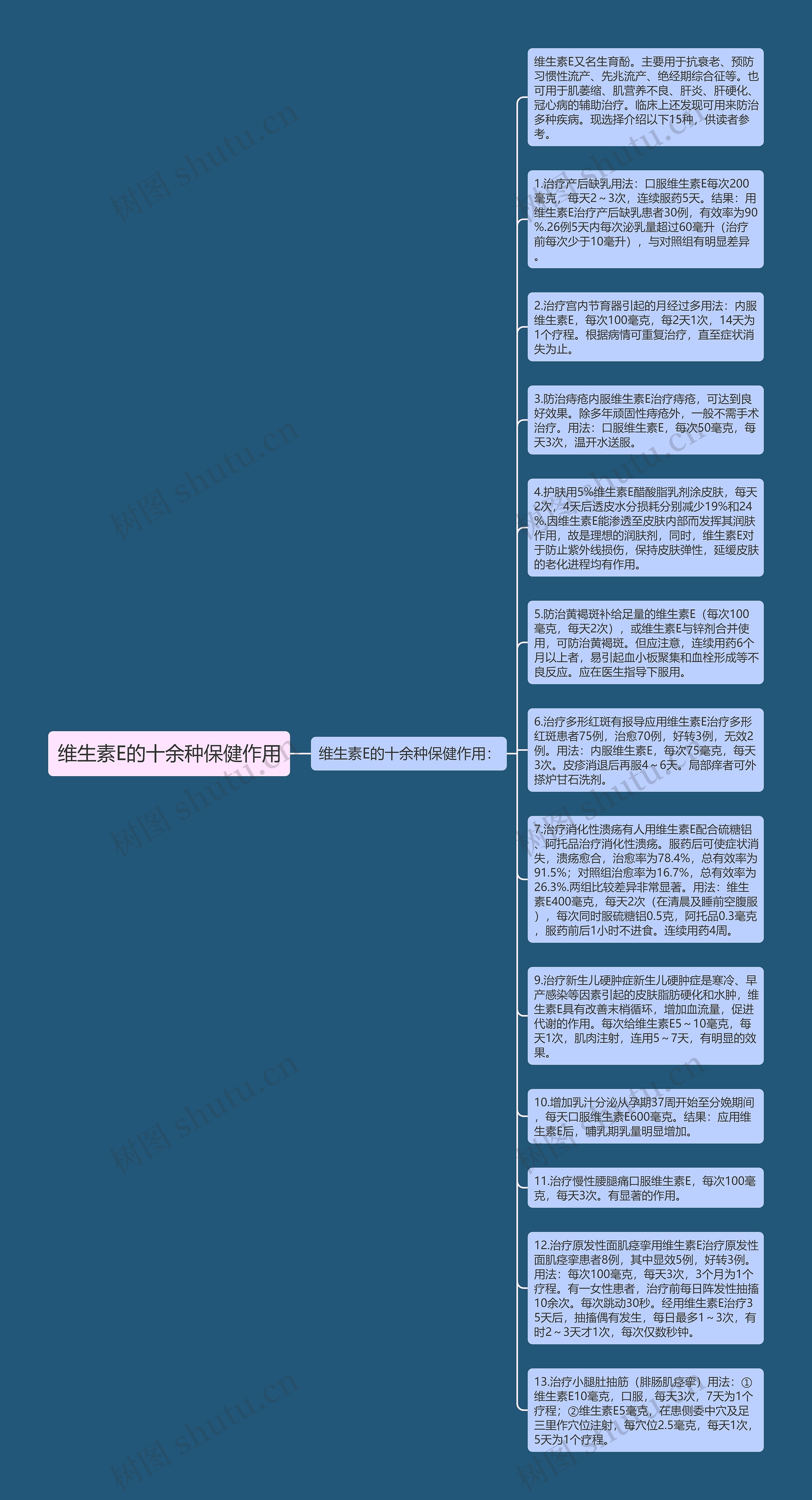 维生素E的十余种保健作用思维导图