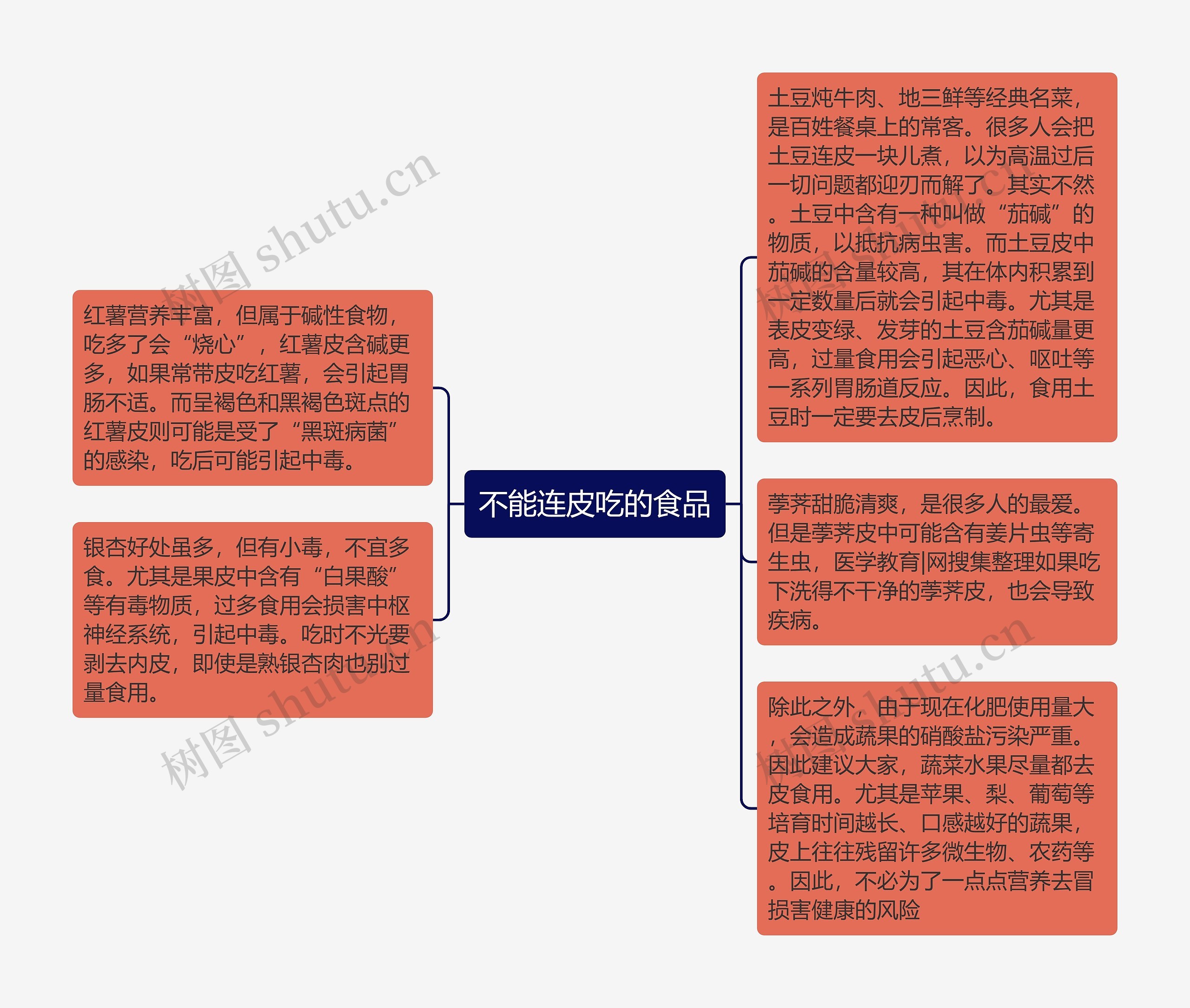 不能连皮吃的食品思维导图