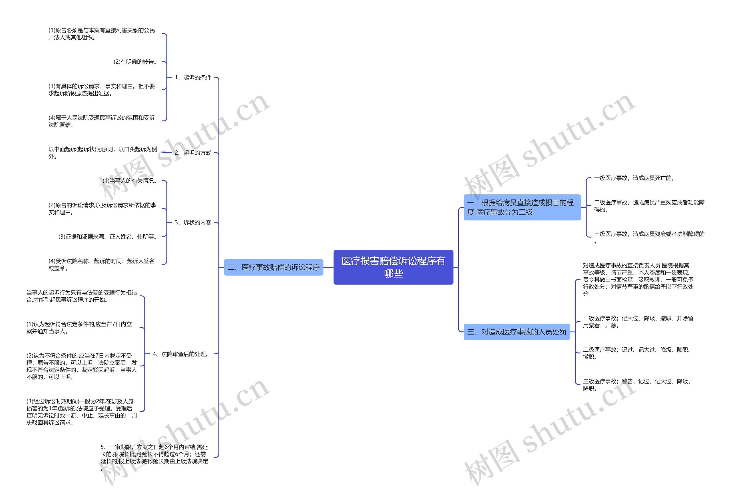 医疗损害赔偿诉讼程序有哪些 医疗损害赔偿诉讼程序有哪些