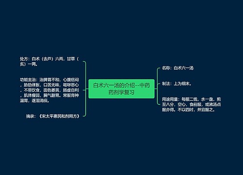 白术六一汤的介绍--中药药剂学复习