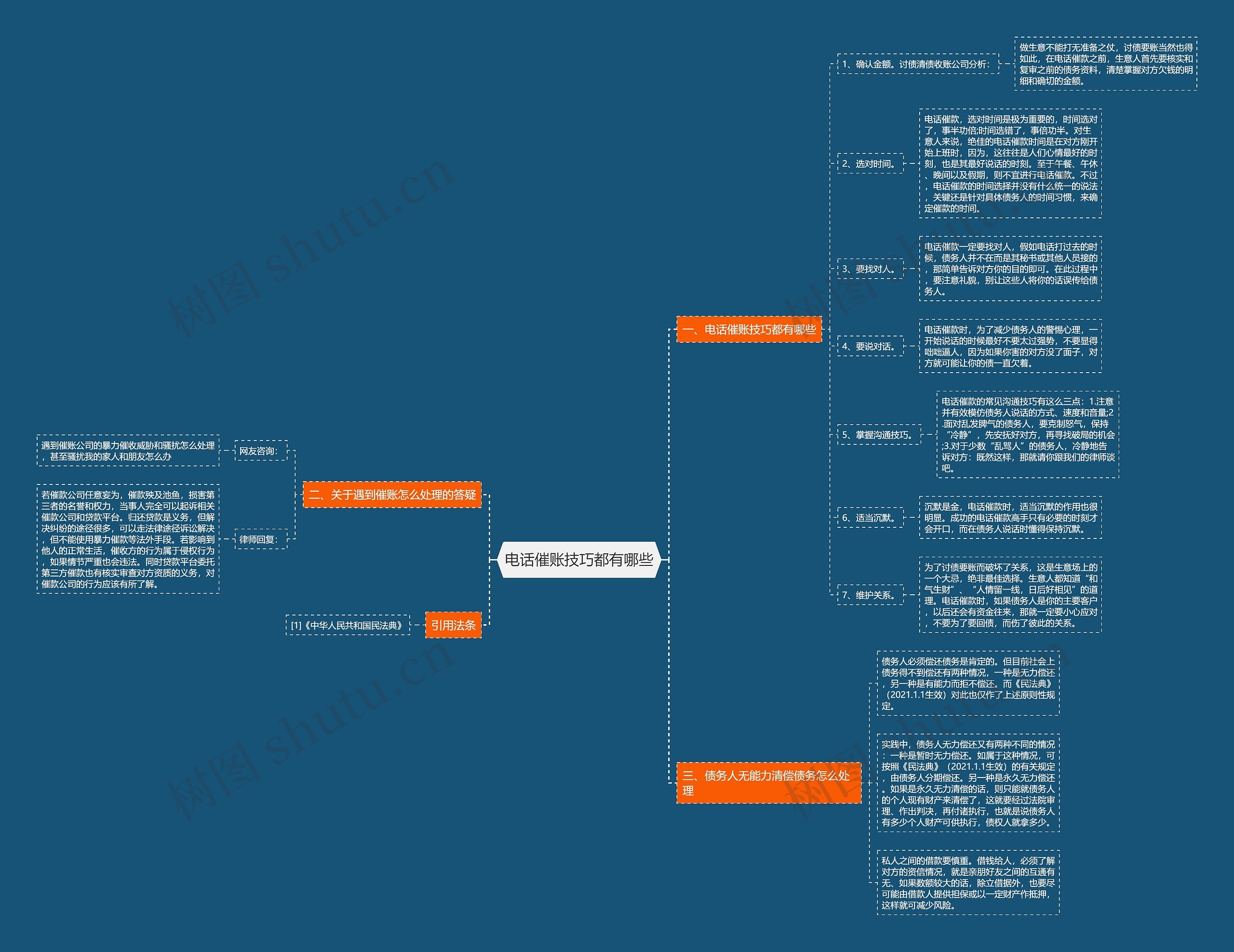 电话催账技巧都有哪些思维导图