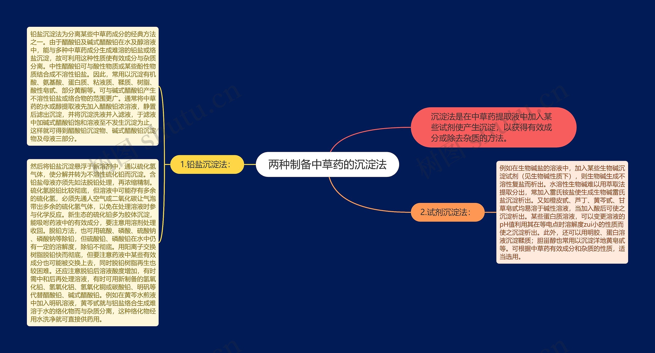 两种制备中草药的沉淀法 两种制备中草药的沉淀法