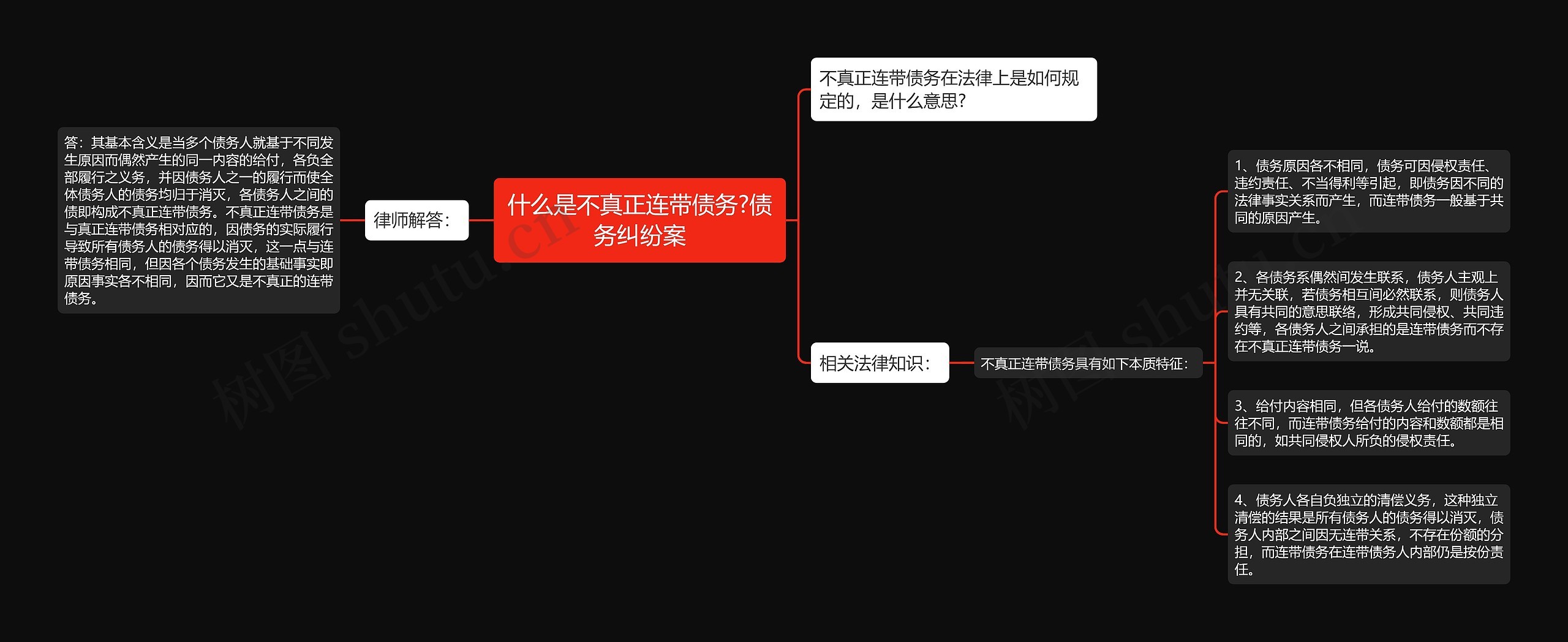 什么是不真正连带债务?债务纠纷案思维导图