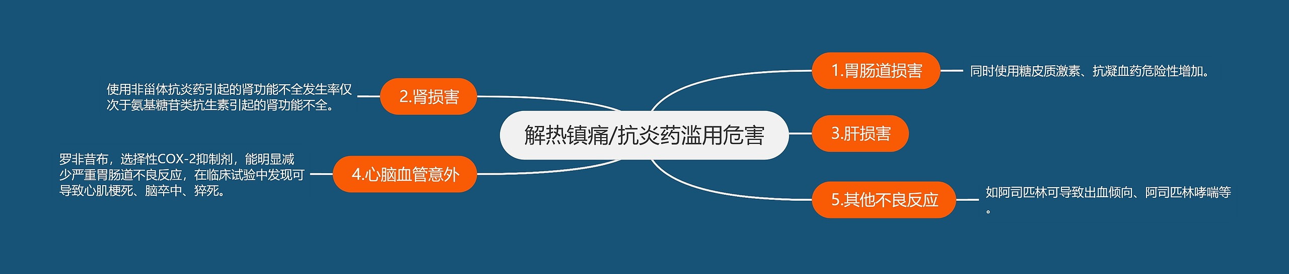 解热镇痛/抗炎药滥用危害 解热镇痛/抗炎药滥用危害
