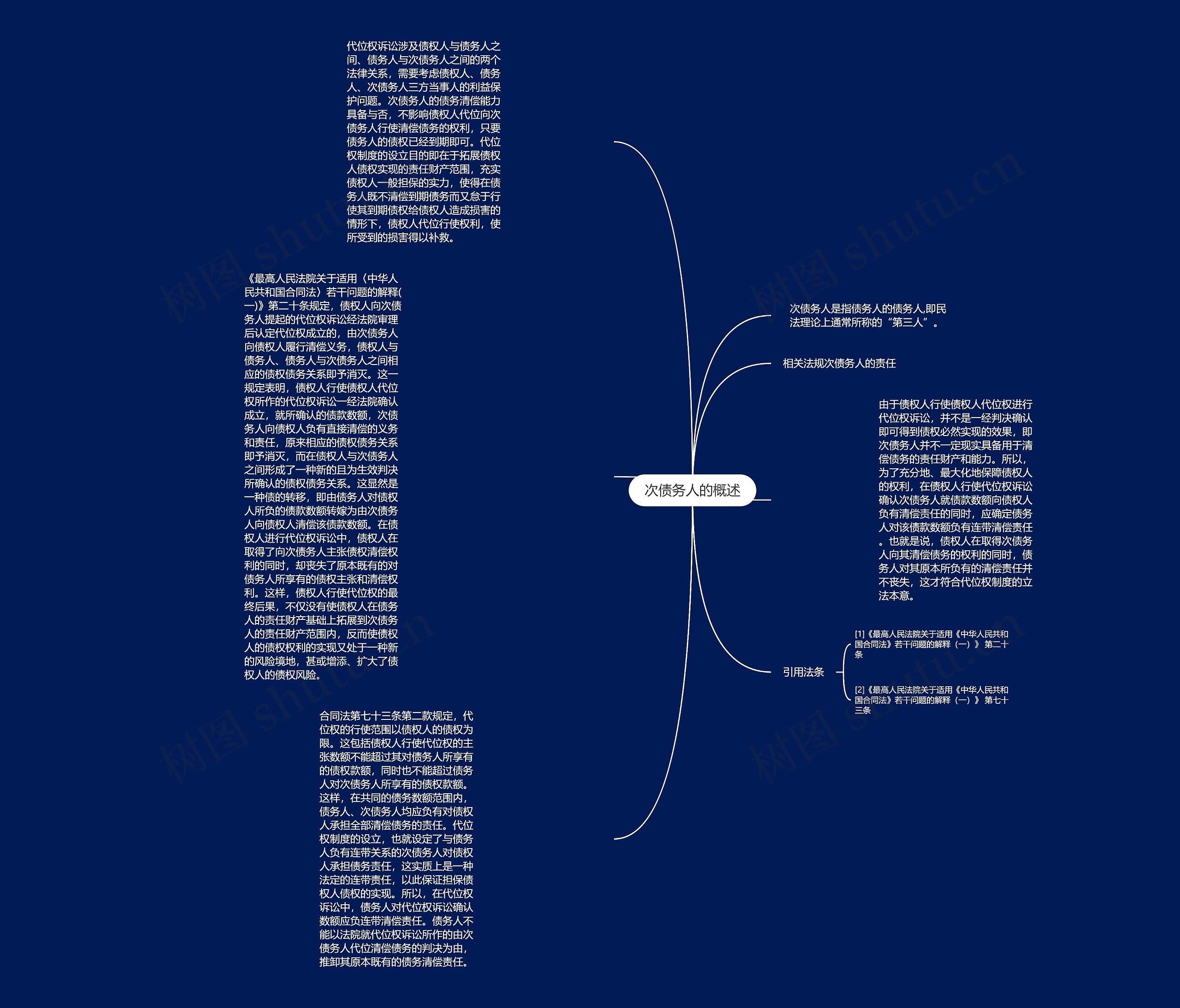 次债务人的概述思维导图