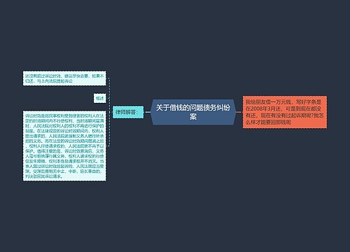 关于借钱的问题债务纠纷案