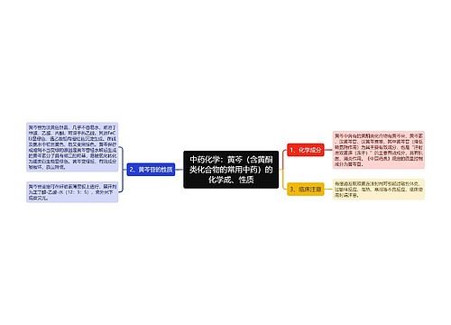 中药化学：黄芩（含黄酮类化合物的常用中药）的化学成、性质