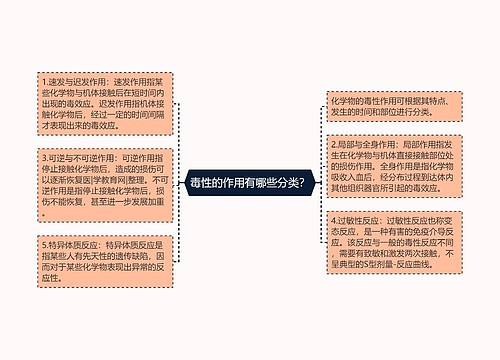 毒性的作用有哪些分类？