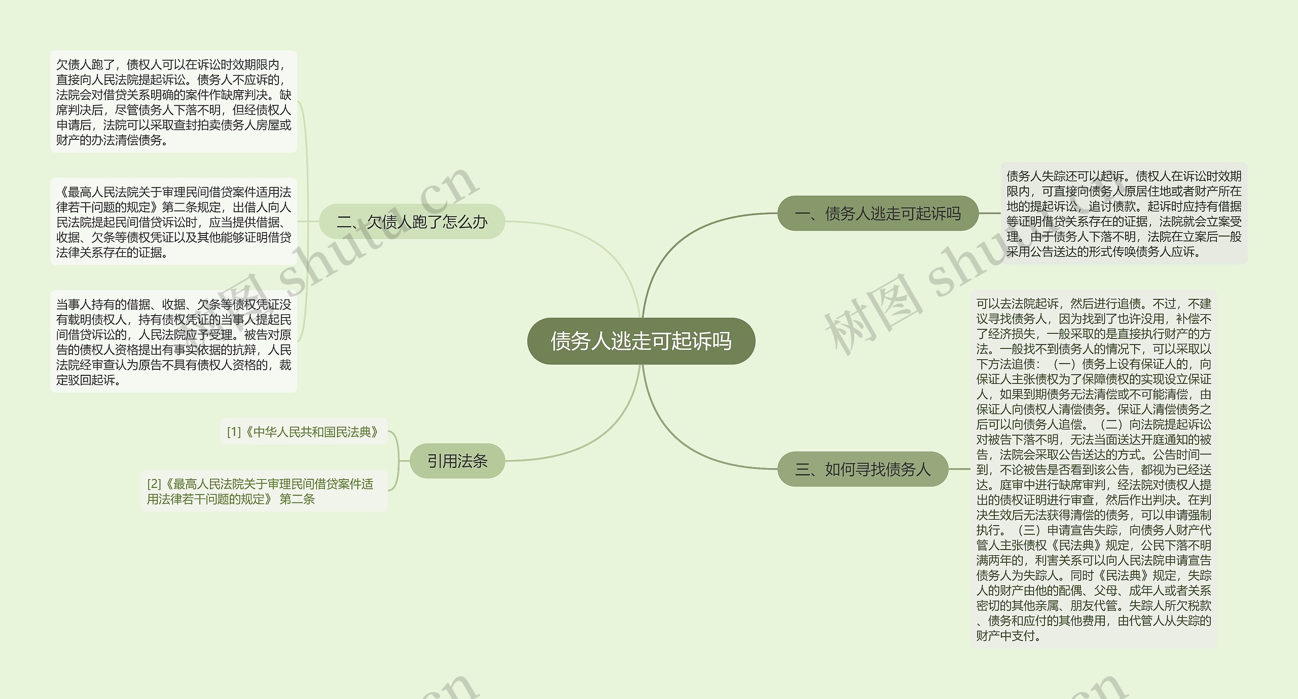 债务人逃走可起诉吗