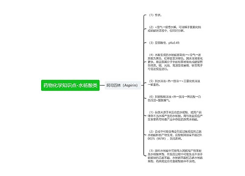 药物化学知识点-水杨酸类