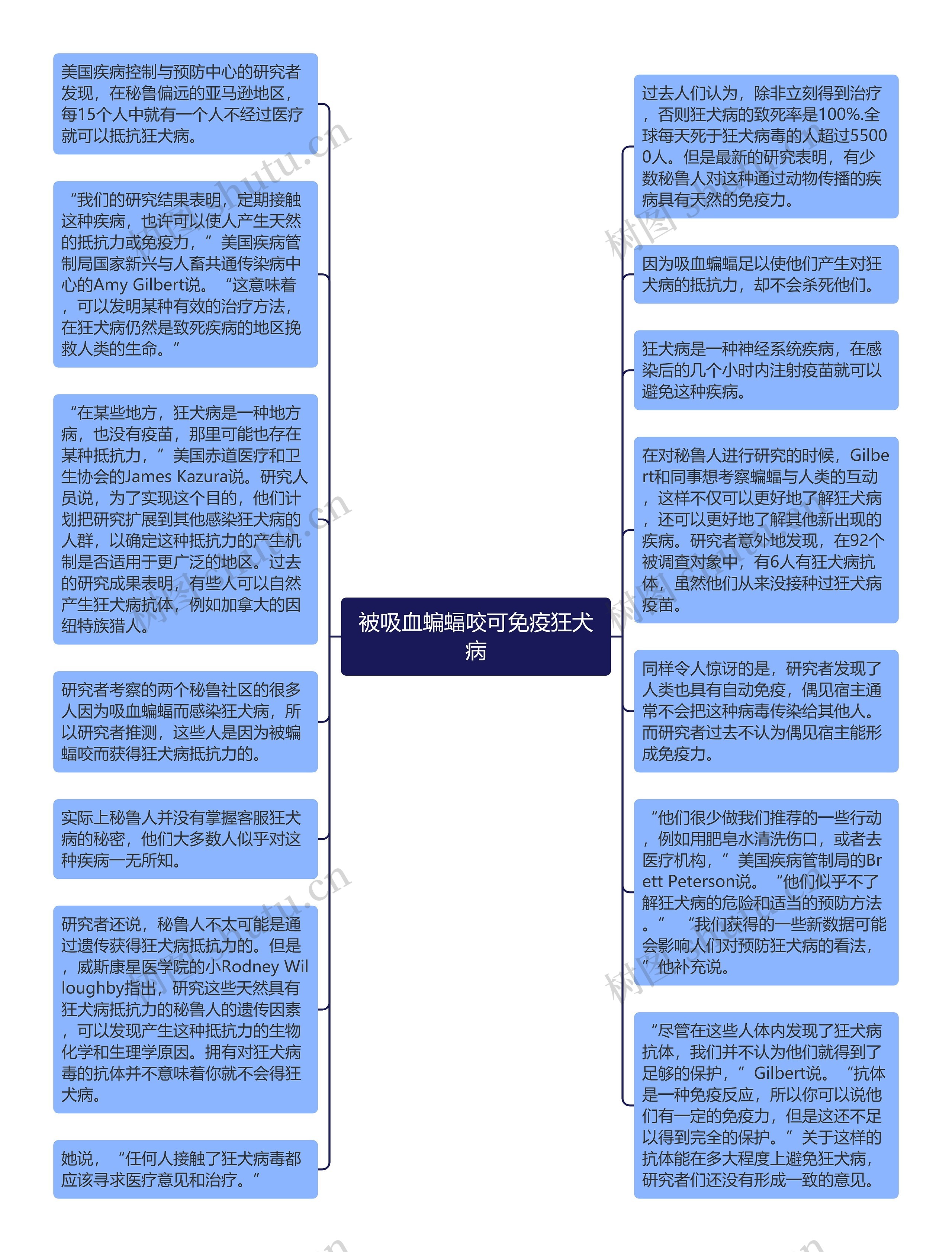 被吸血蝙蝠咬可免疫狂犬病思维导图