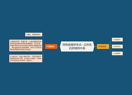 药物毒理学考点--三环类抗抑郁药中毒