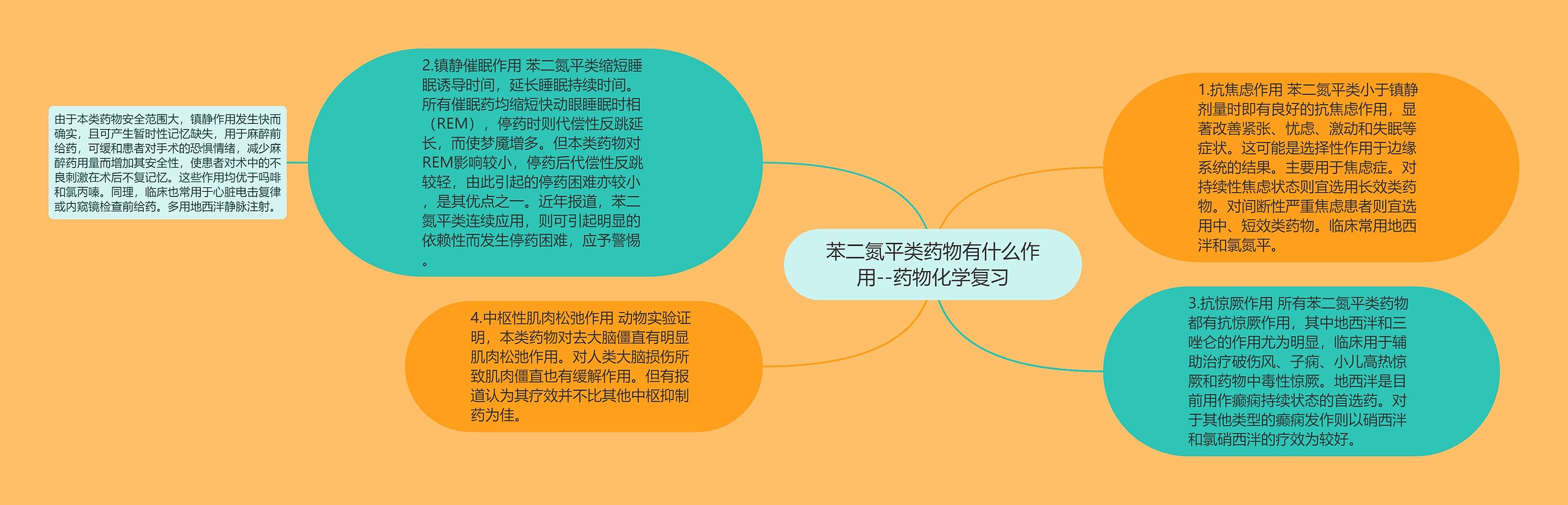 苯二氮平类药物有什么作用--药物化学复习 苯二氮平类药物有什么作用--药物化学复习