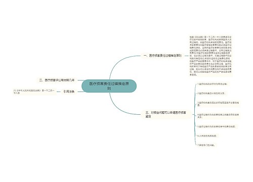 医疗损害责任过错推定原则