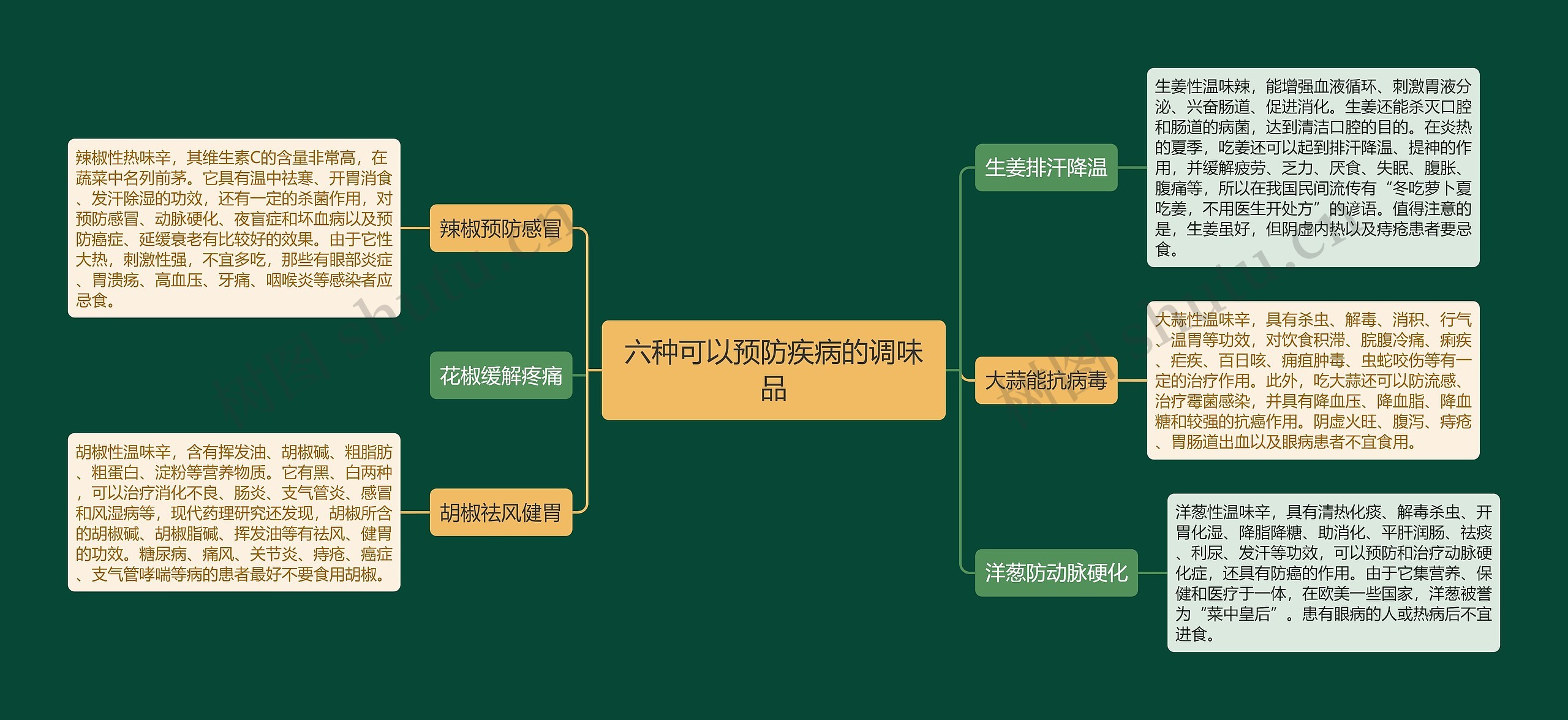 六种可以预防疾病的调味品 六种可以预防疾病的调味品