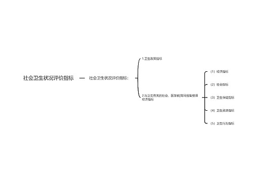 社会卫生状况评价指标