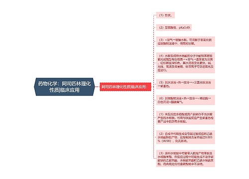 药物化学：阿司匹林理化性质|临床应用