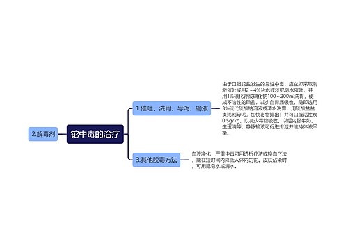 铊中毒的治疗