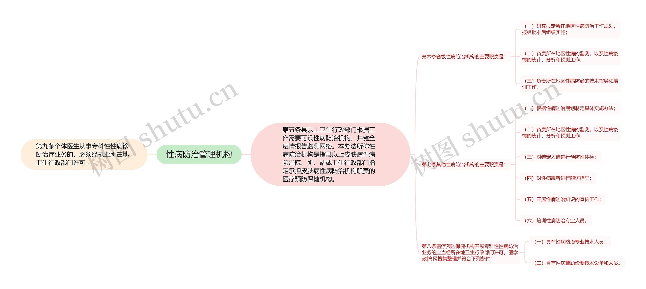 性病防治管理机构