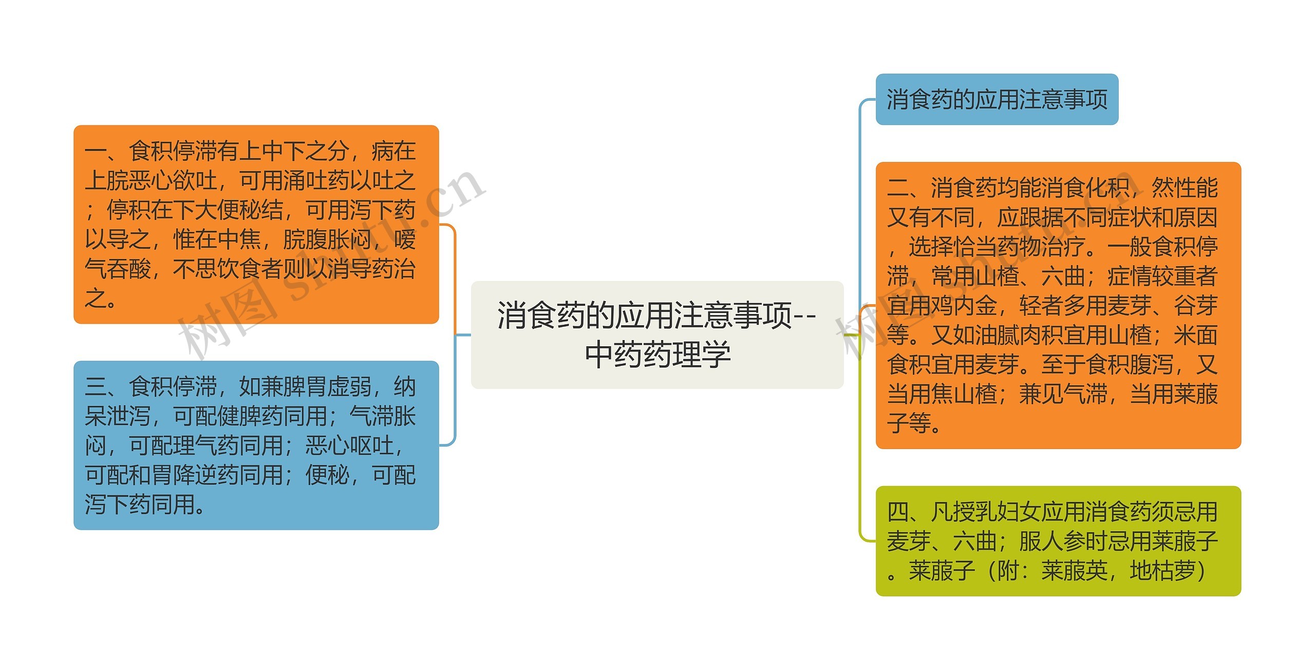 ​消食药的应用注意事项--中药药理学思维导图