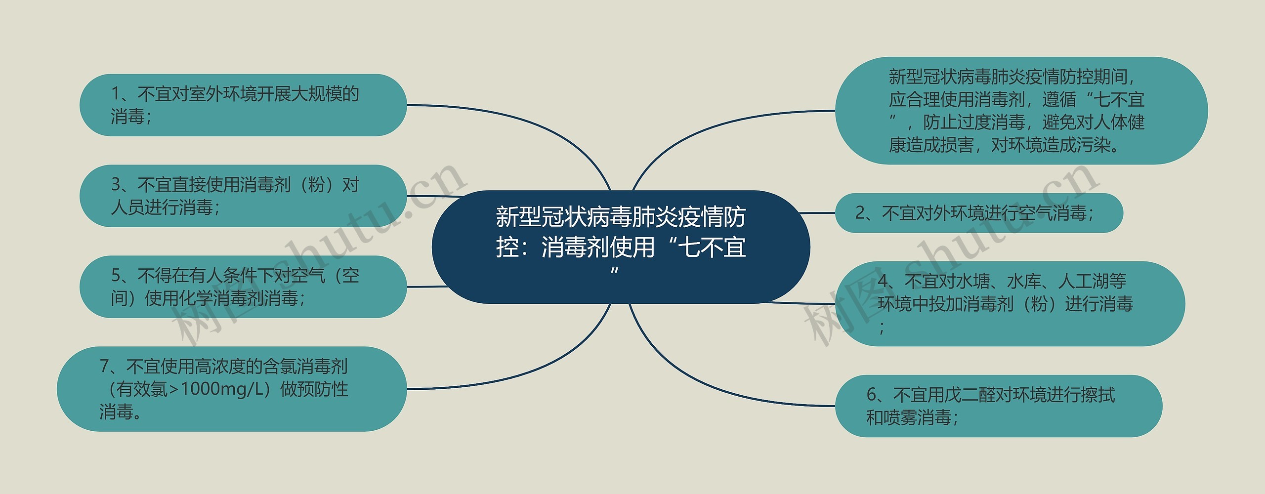 新型冠状病毒肺炎疫情防控:消毒剂使用“七不宜” 新型冠状病毒肺炎疫情防控:消毒剂使用“七不宜”
