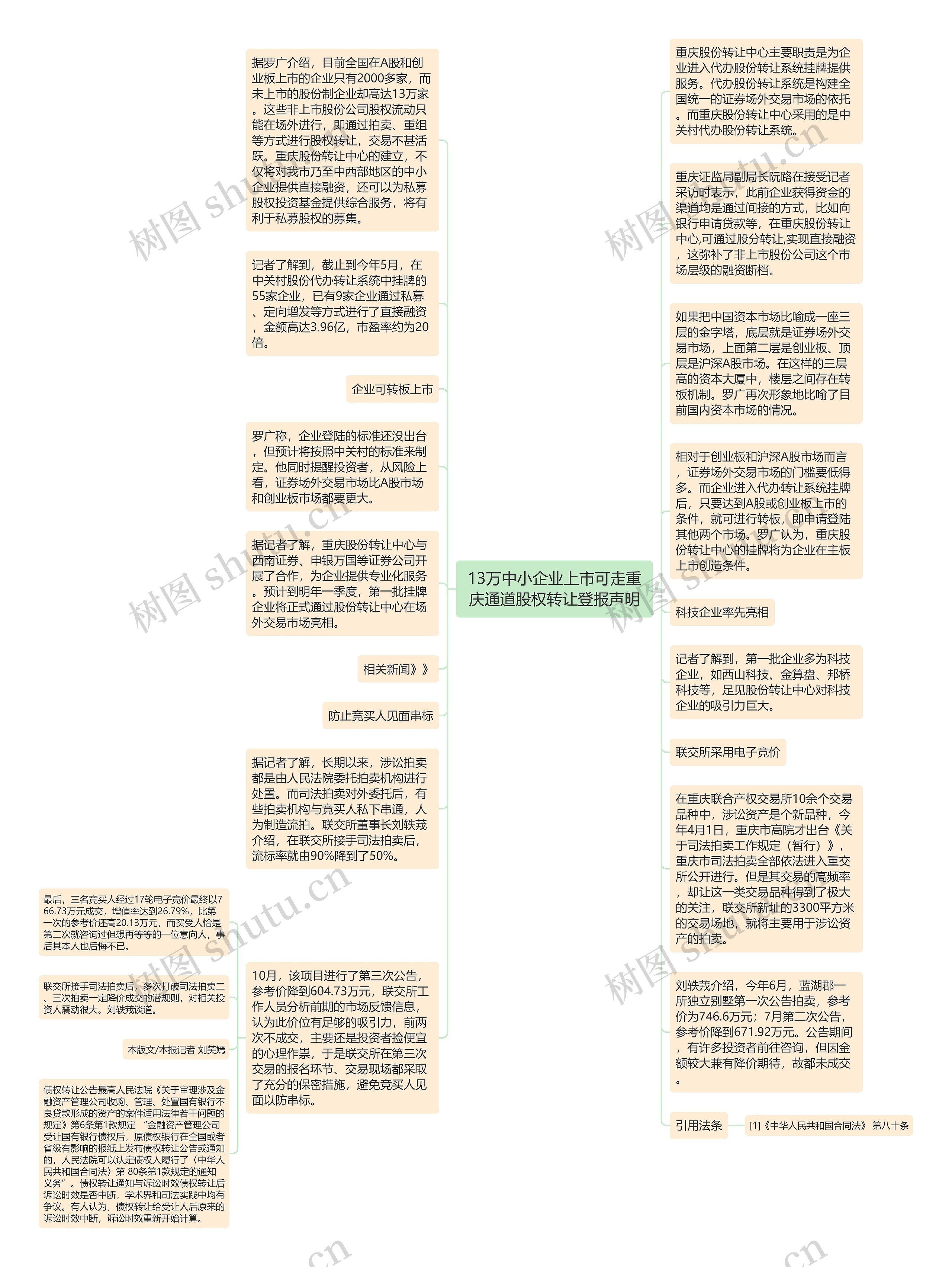 13万中小企业上市可走重庆通道股权转让登报声明