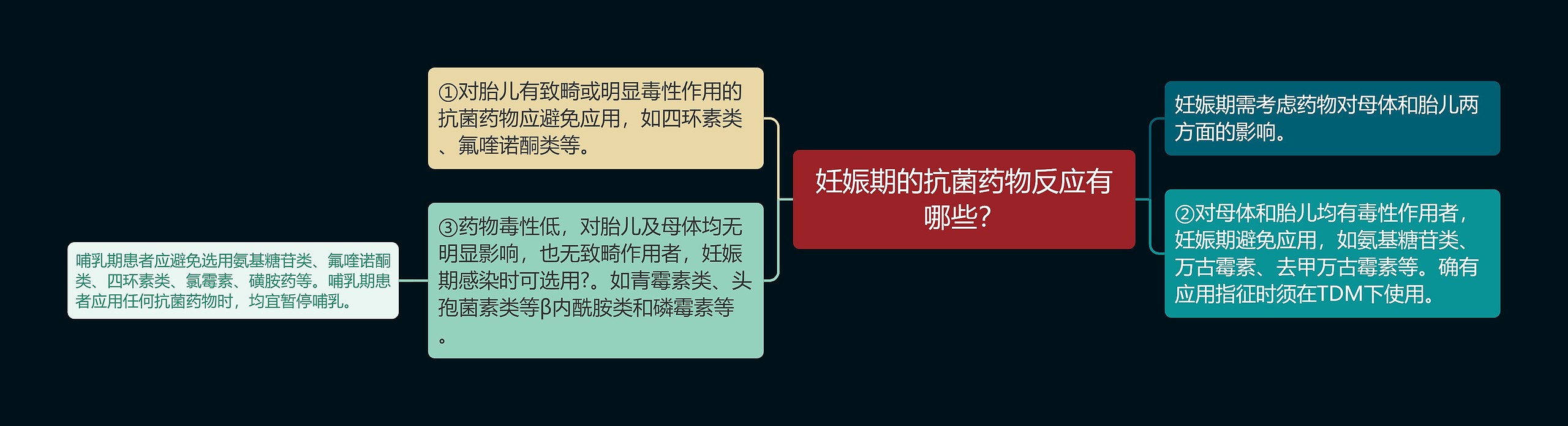 妊娠期的抗菌药物反应有哪些? 妊娠期的抗菌药物反应有哪些?
