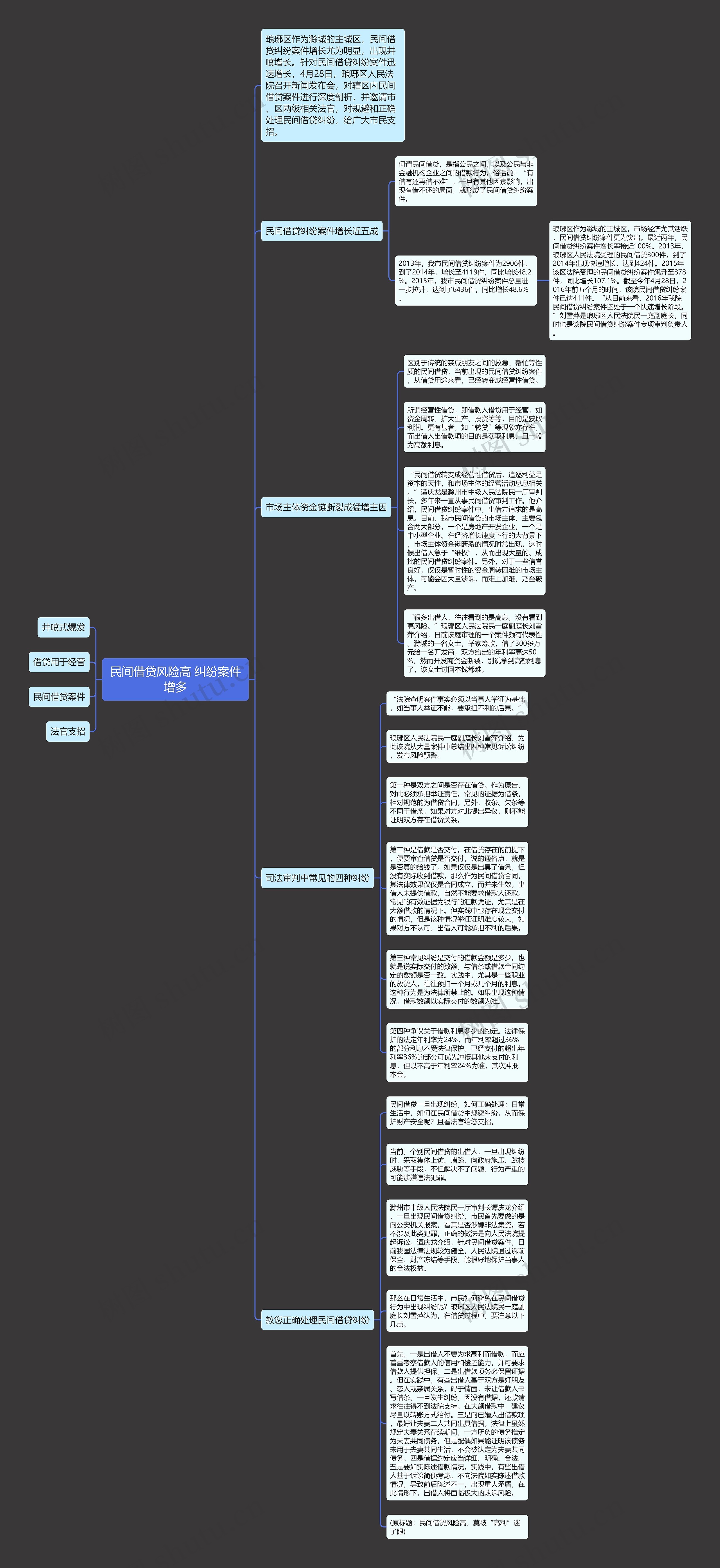 民间借贷风险高 纠纷案件增多思维导图