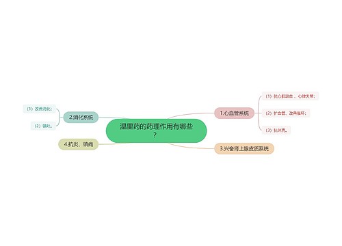 温里药的药理作用有哪些？