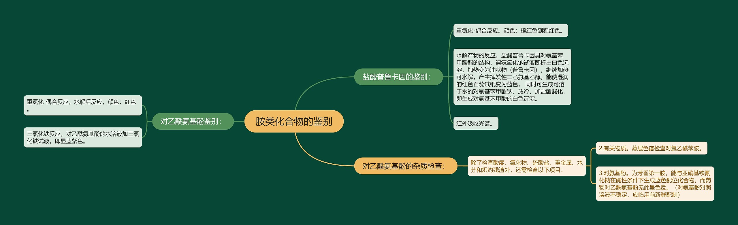 胺类化合物的鉴别思维导图